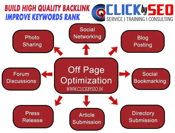 SEO-off-page-activity-ClickBYSEO